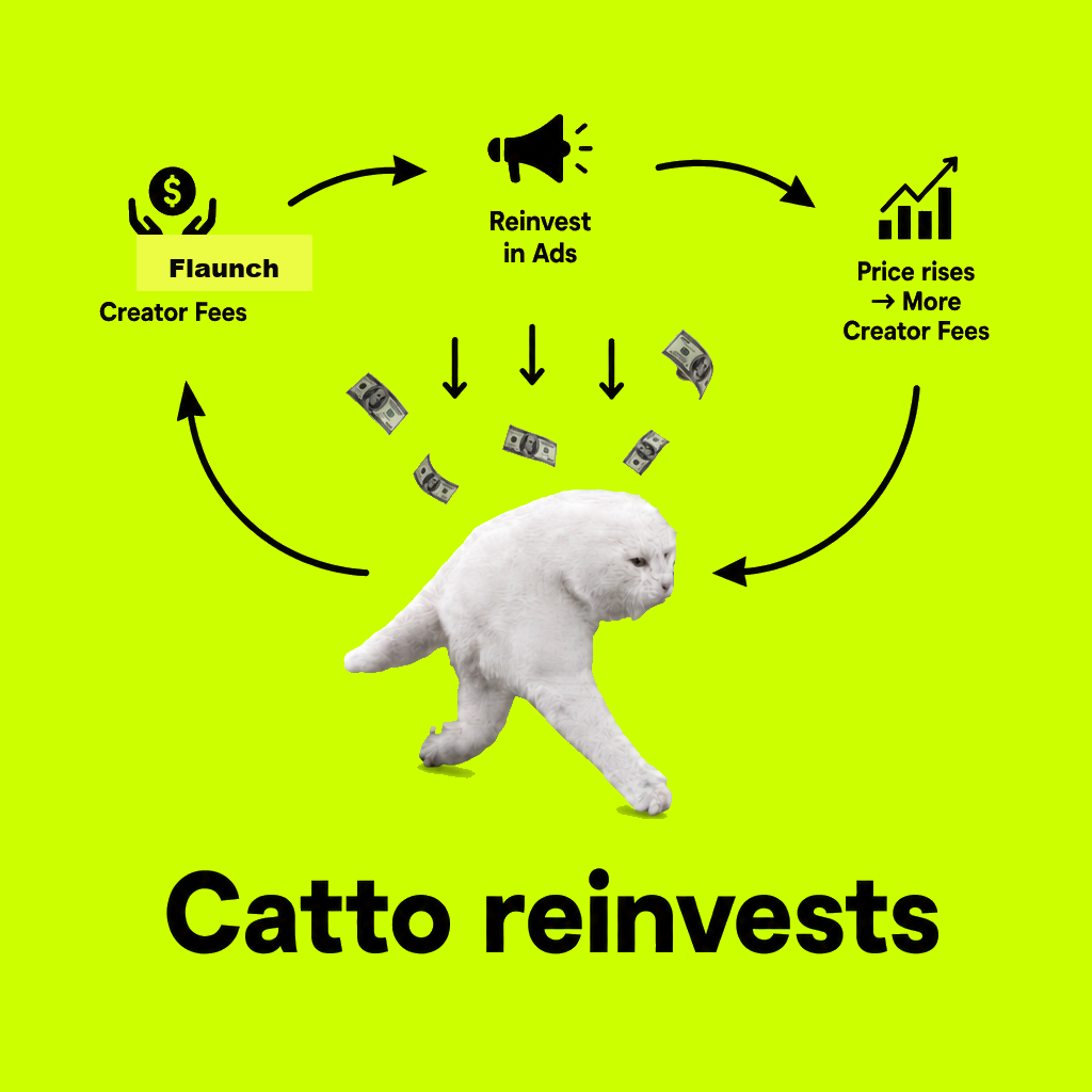 Catto reinvests: Flaunch creator fees go into ads, price rises, more creator fees, repeat.